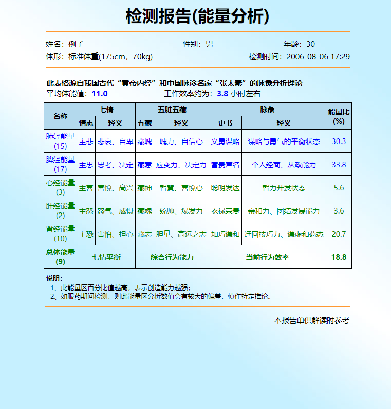 http://13924905.s21i.faiusr.com/4/1/ABUIABAEGAAg9bnWpAYozKCLtgIw_QU4mwY.png